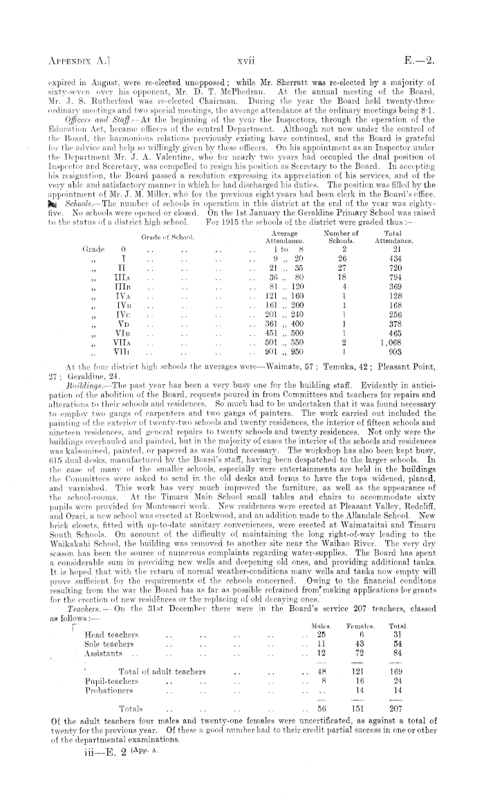 Papers Past Parliamentary Papers Appendix To The Journals Of The House Of Representatives 1916 Session I Education Primary Education In Continuation Of