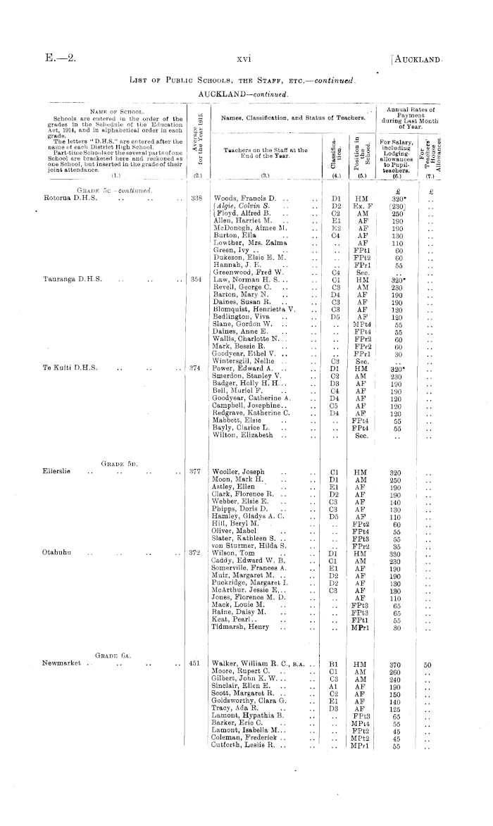 Papers Past, Parliamentary Papers, Appendix to the Journals of the House  of Representatives, 1916 Session I