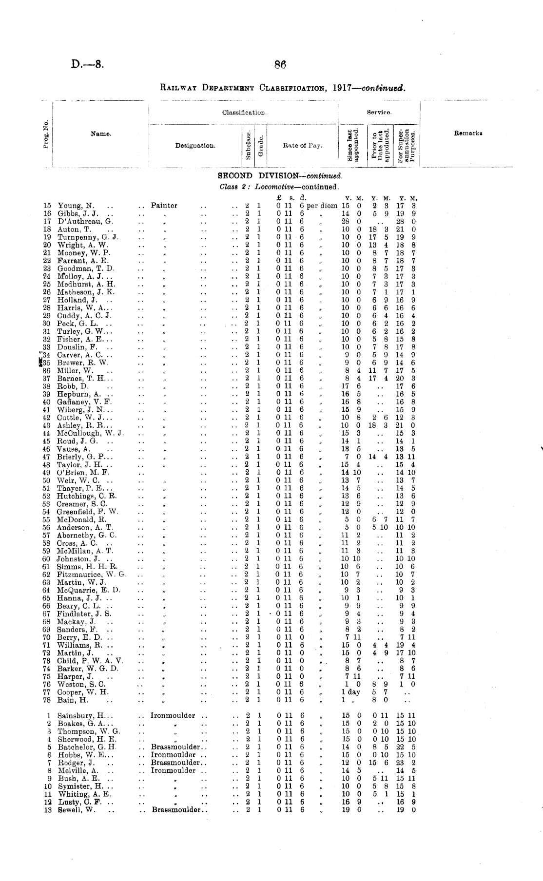 Papers Past Parliamentary Papers Appendix To The Journals Of The House Of Representatives 1917 Session I Page 86