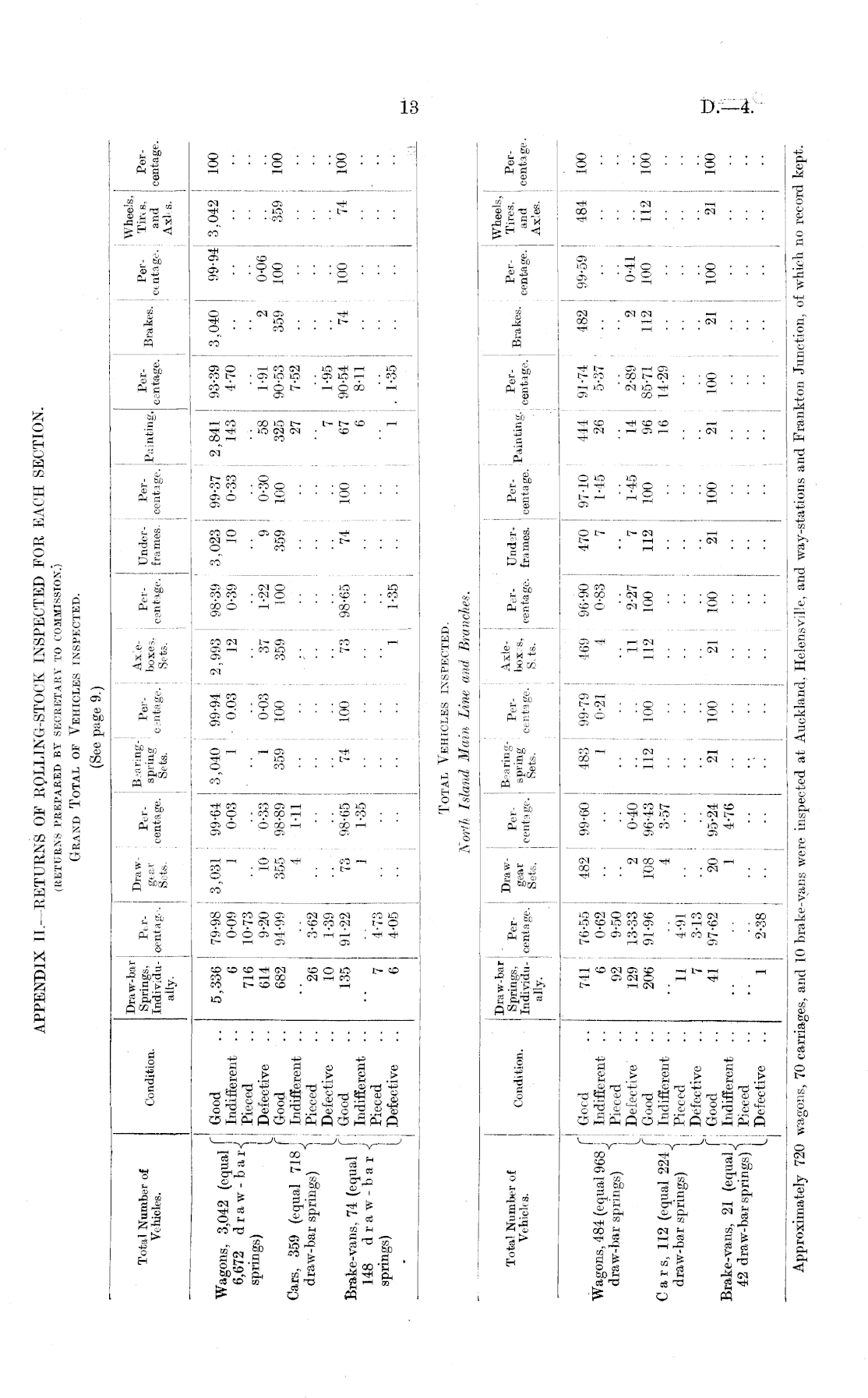 Papers Past Parliamentary Papers Appendix To The Journals Of The House Of Representatives 1917 Session I Page 13