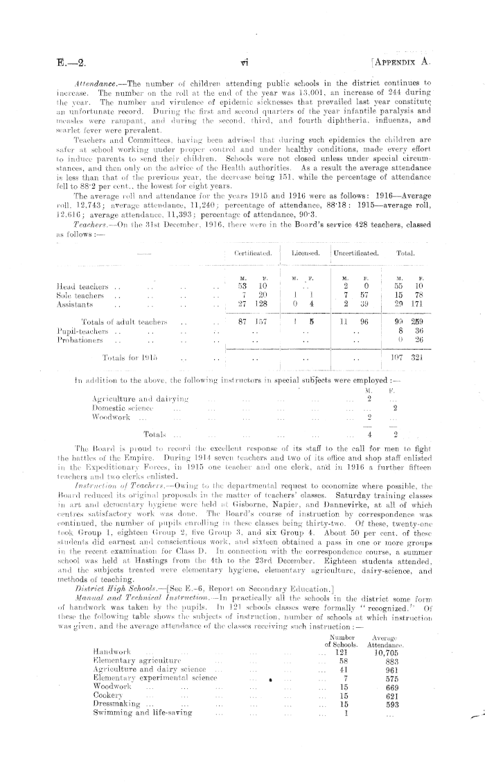 Papers Past Parliamentary Papers Appendix To The Journals Of The House Of Representatives 1917 Session I Education Primary Education In Continuation Of