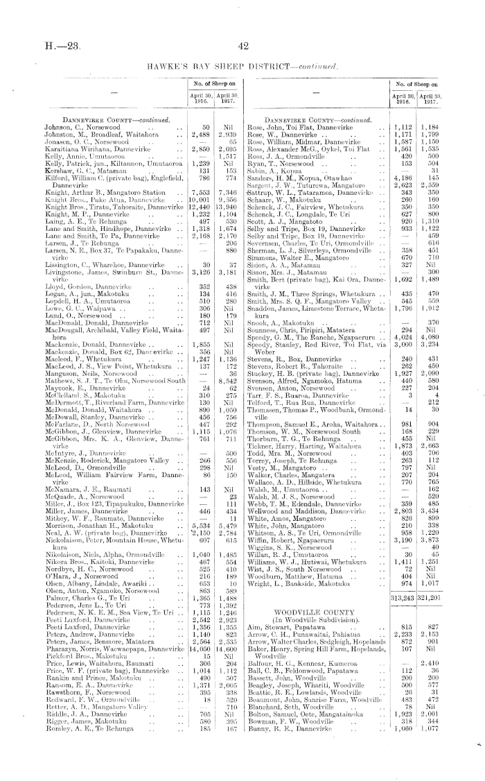 Papers Past Parliamentary Papers Appendix to the Journals of