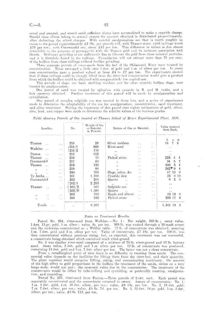 Papers Past Parliamentary Papers Appendix To The Journals Of The House Of Representatives 1917 Session I Mines Statement By The Hon W D S Macdonald