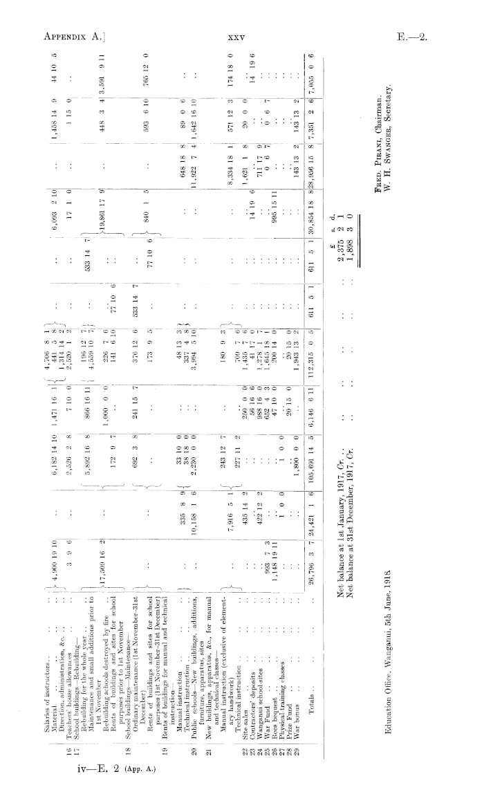 Papers Past Parliamentary Papers Appendix To The Journals Of The House Of Representatives 1918 Session I Ii Education Primary Education In Continuation Of