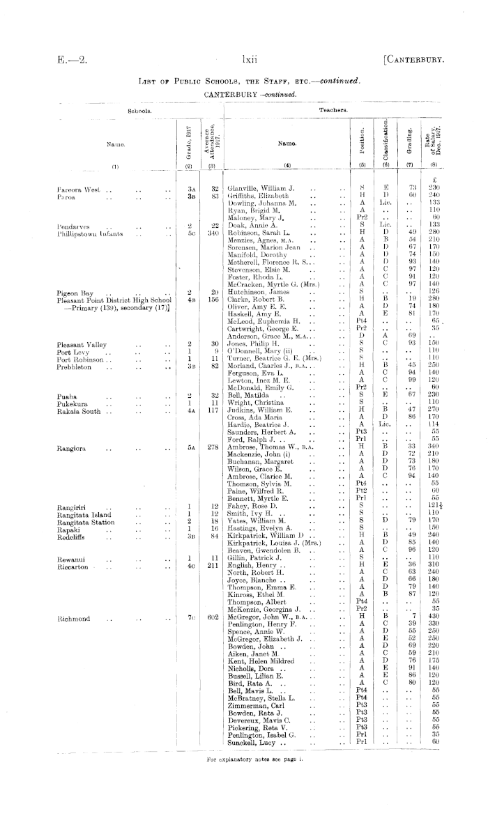 Papers Past | Parliamentary Papers | Appendix to the Journals of the House  of Representatives | 1918 Session I-II | EDUCATION: PRIMARY EDUCATION. [In  continuation of...