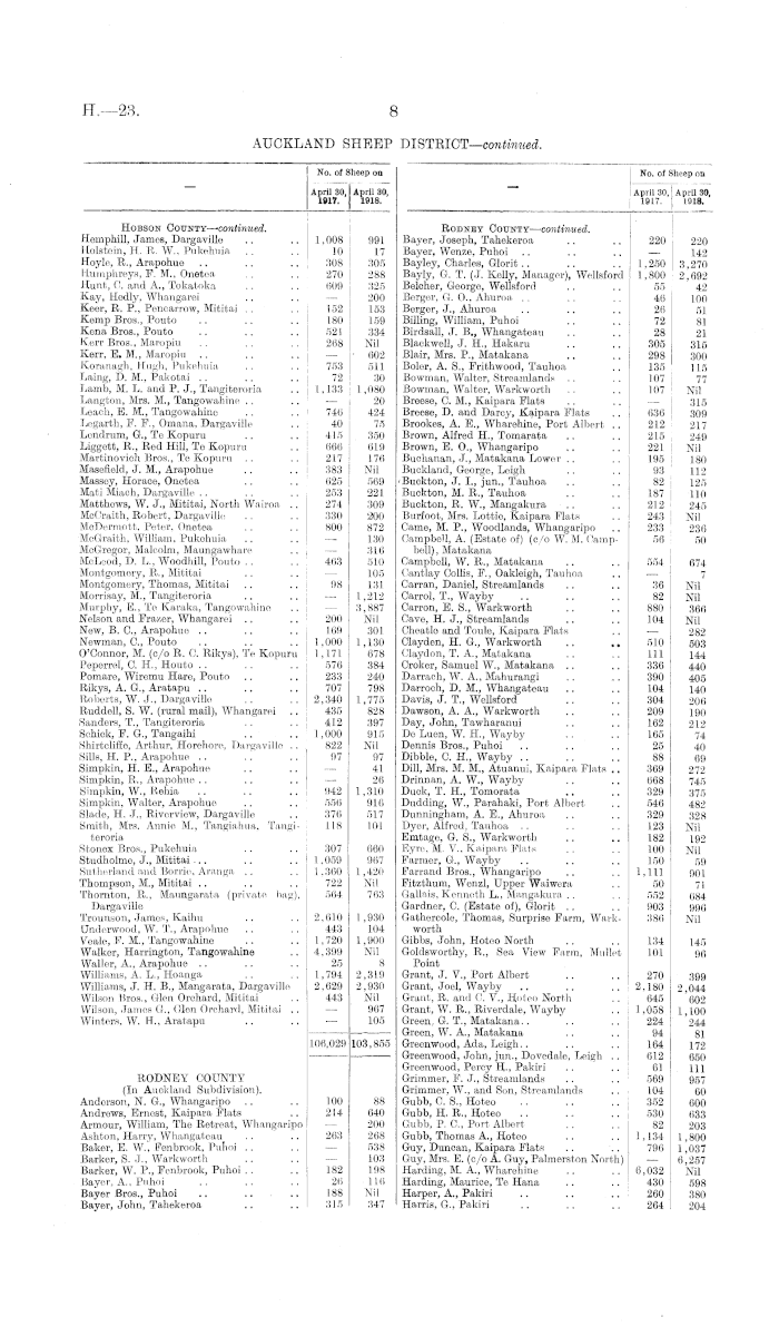 Papers Past | Parliamentary Papers | Appendix to the Journals of the House  of Representatives | 1918 Session I-II | THE ANNUAL SHEEP RETURNS FOR THE  YEAR ENDED 30th...