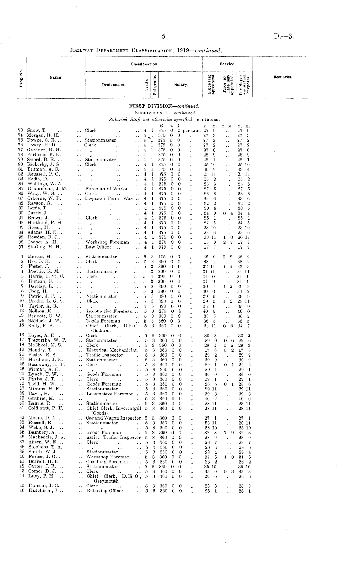 Papers Past Parliamentary Papers Appendix To The Journals Of The House Of Representatives 1919 Session I Page 5