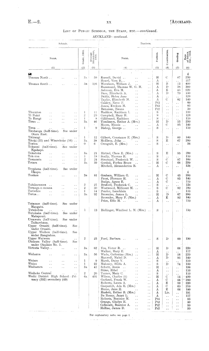 Papers Past Parliamentary Papers Appendix To The Journals Of The House Of Representatives 1919 Session I Education Primary Education In Continuation Of