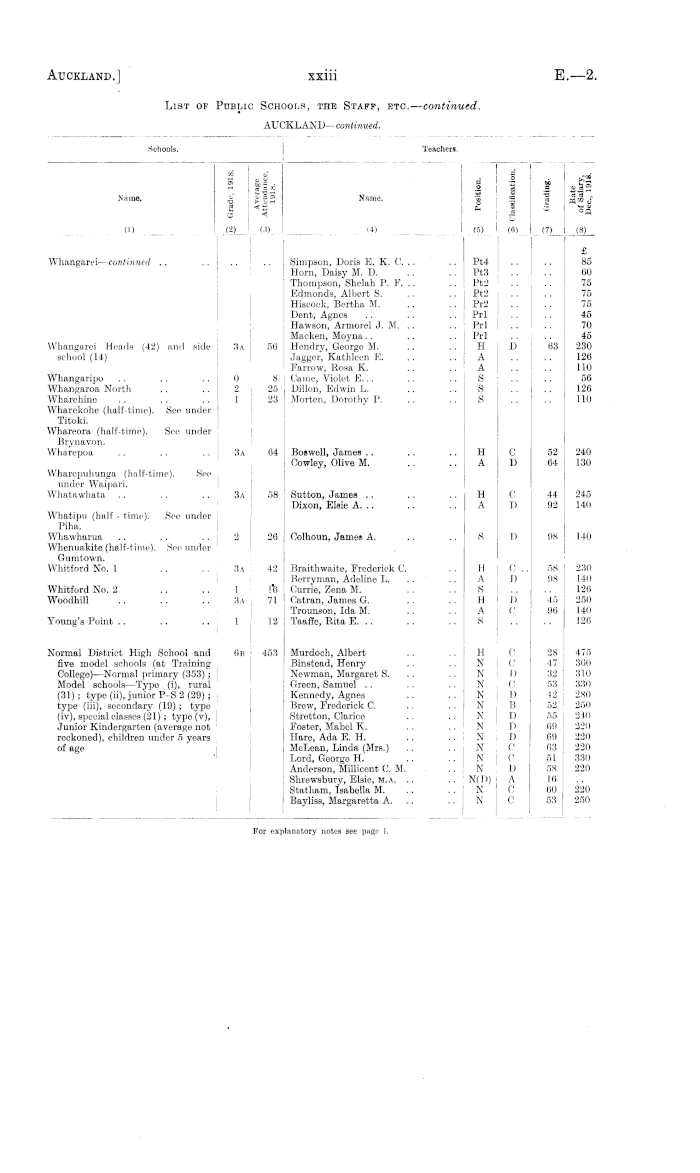 Conception No.3 'Pop' - Michel Allard Sheet music for Piano (Solo