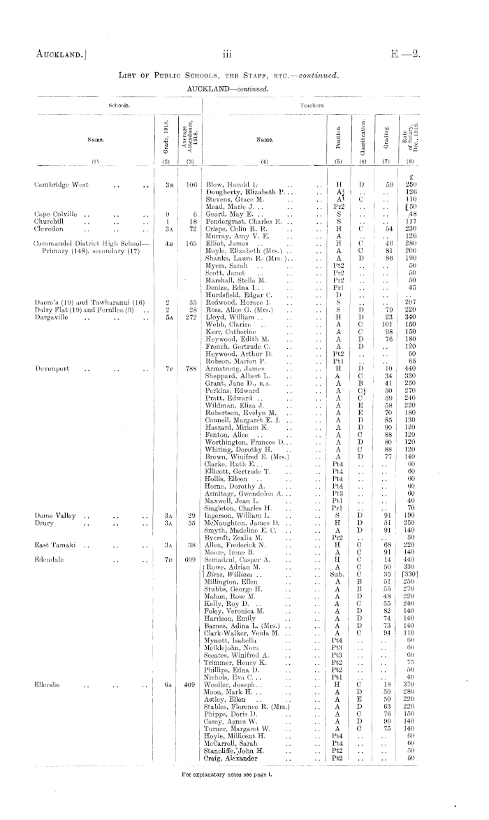 Papers Past, Parliamentary Papers, Appendix to the Journals of the House  of Representatives, 1919 Session I