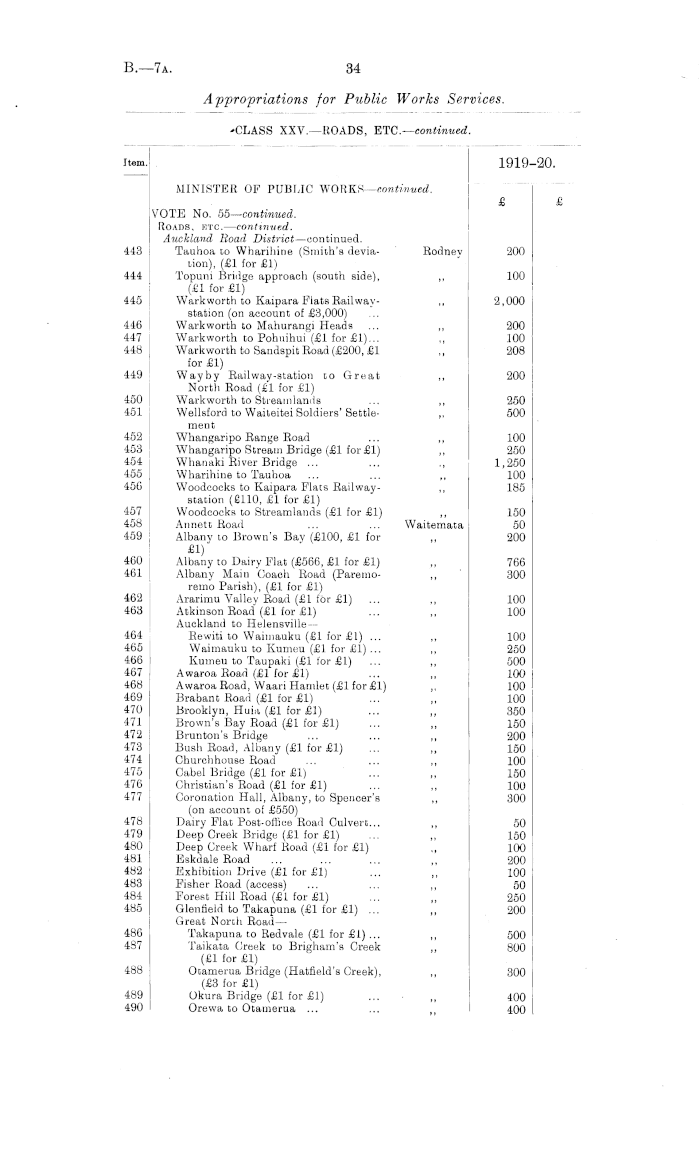 Papers Past | Parliamentary Papers | Appendix to the Journals of