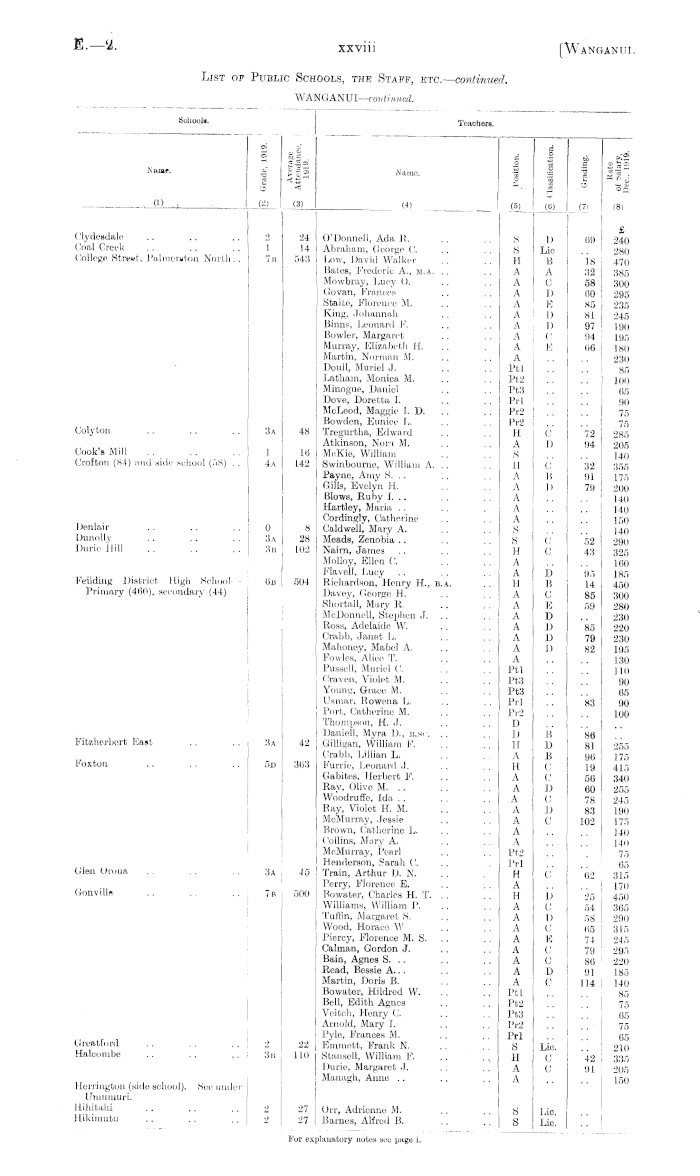 Papers Past Parliamentary Papers Appendix To The Journals Of The House Of Representatives 19 Session I Education Primary Education In Continuation Of