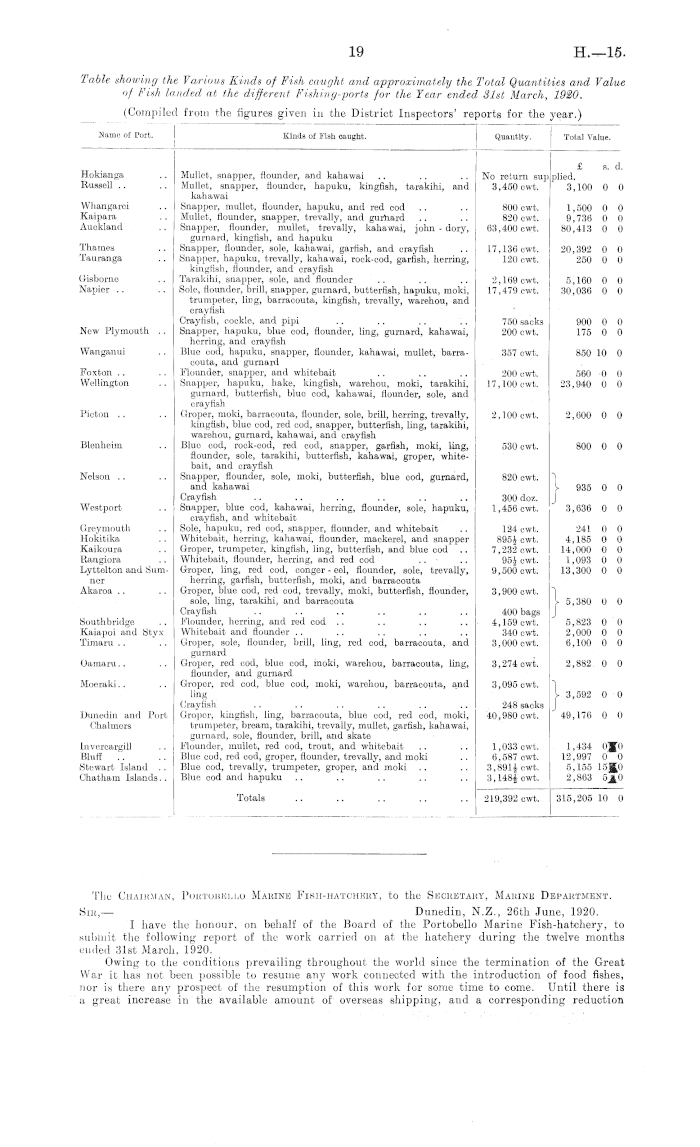 Papers Past, Parliamentary Papers