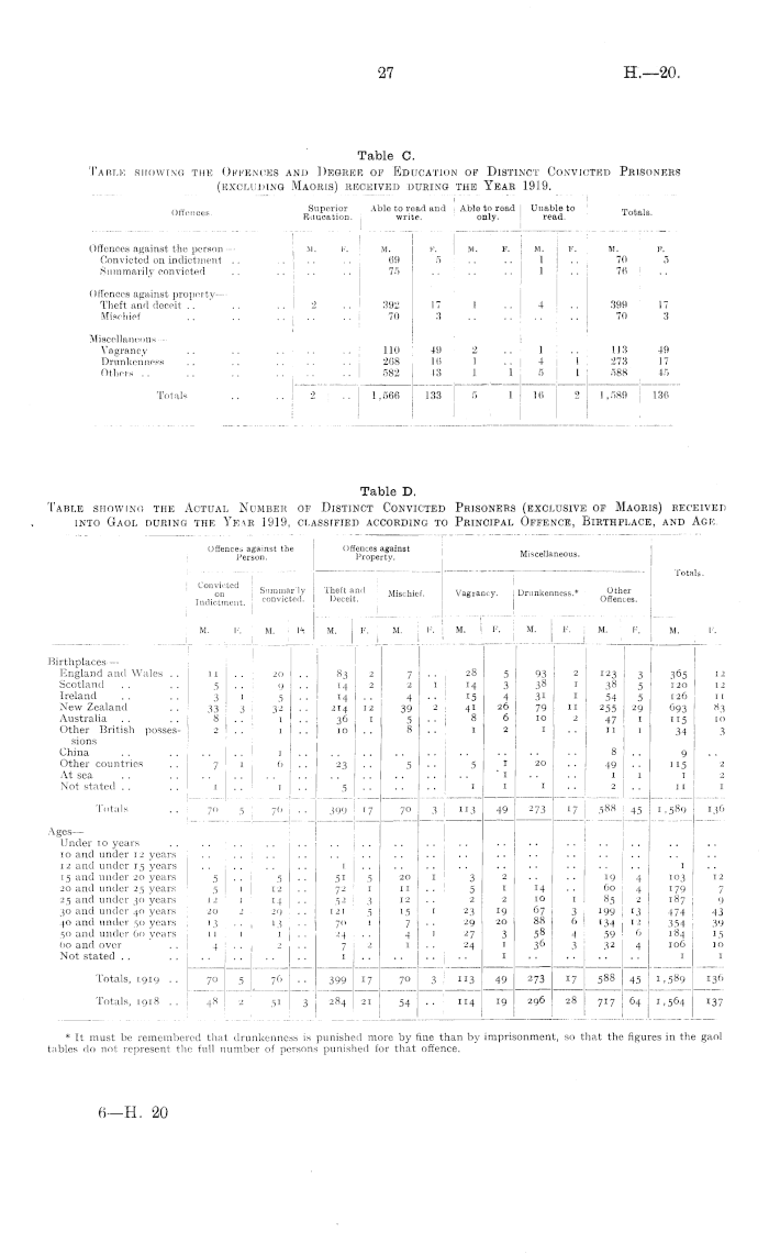 Papers Past | Parliamentary Papers | Appendix to the Journals of 