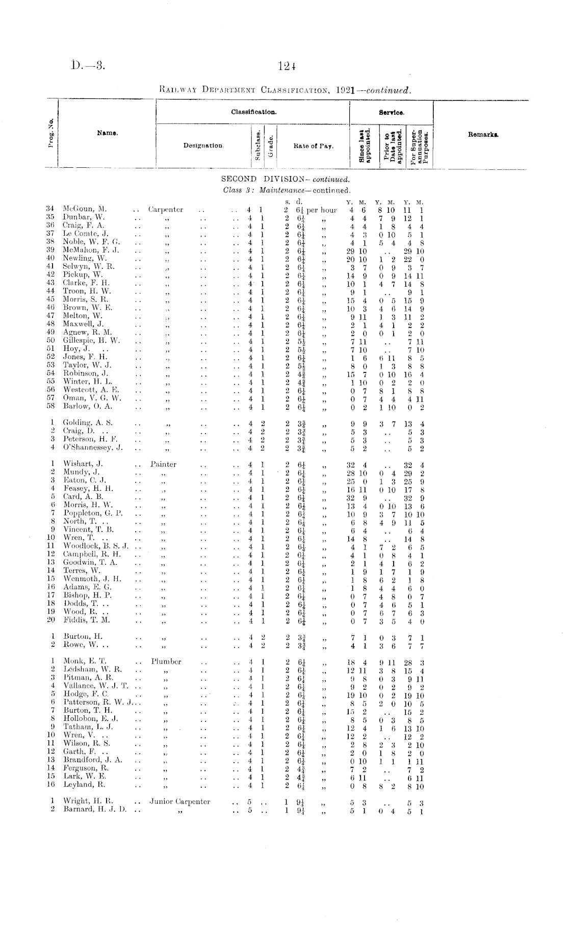 Papers Past Parliamentary Papers Appendix To The Journals Of The House Of Representatives 1921 Session I Ii Page 124