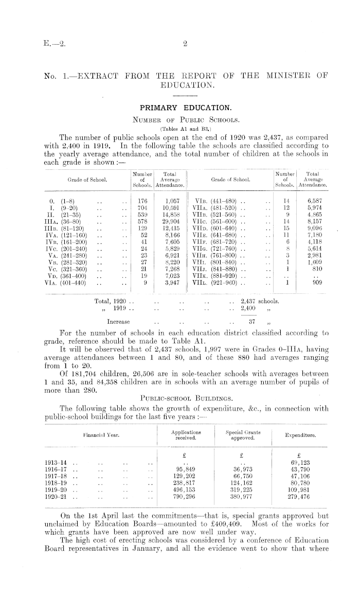 Papers Past Parliamentary Papers Appendix To The Journals Of The House Of Representatives 1921 Session I Ii Education Primary Education In Continuation Of