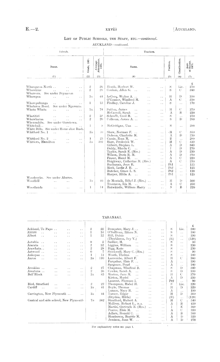 Papers Past, Parliamentary Papers, Appendix to the Journals of the House  of Representatives, 1922 Session I