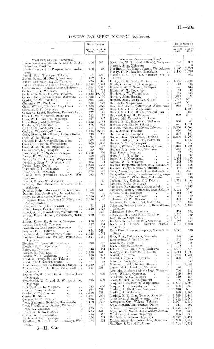 Papers Past Parliamentary Papers Appendix to the Journals of