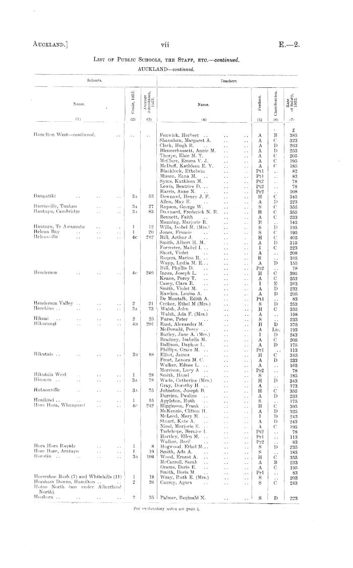 Papers Past | Parliamentary Papers | Appendix to the Journals of 