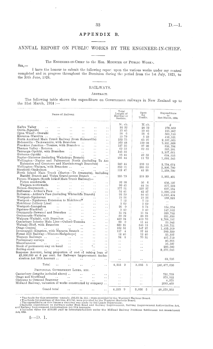 Papers Past | Parliamentary Papers | Appendix to the Journals of