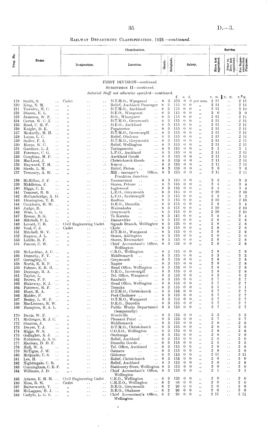 Papers Past Parliamentary Papers Appendix To The Journals Of The House Of Representatives 1924 Session I Page 35