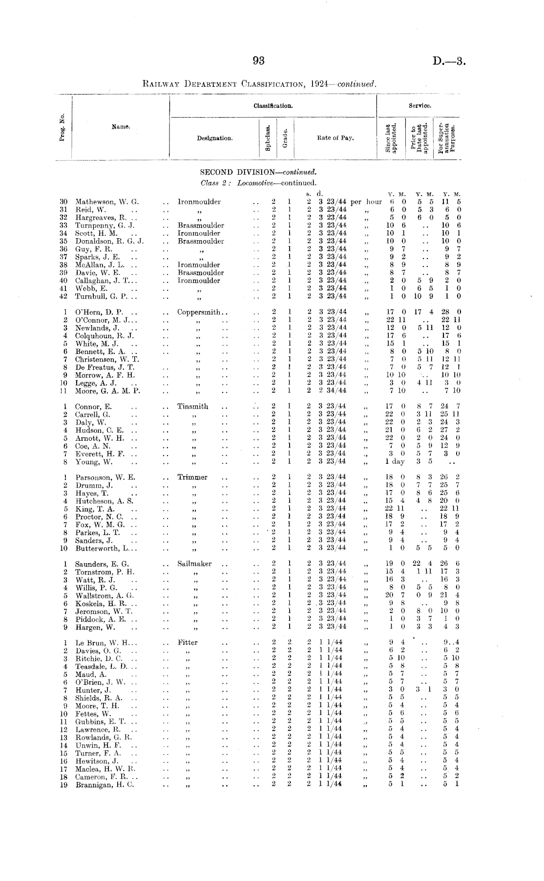 Papers Past Parliamentary Papers Appendix To The Journals Of The House Of Representatives 1924 Session I Page 93