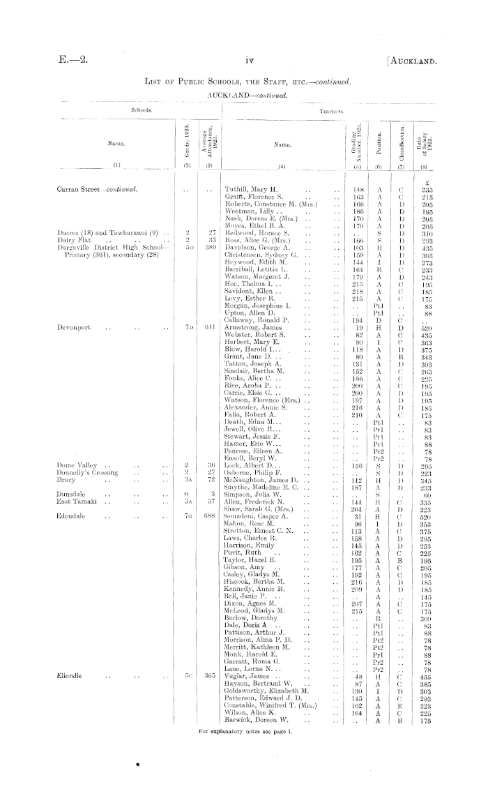 Papers Past Parliamentary Papers Appendix to the Journals of