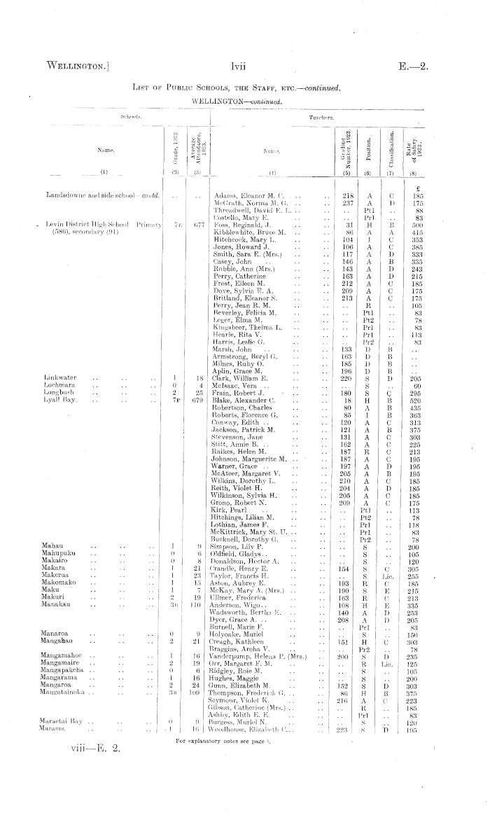 Papers Past Parliamentary Papers Appendix To The Journals Of The House Of Representatives 1924 Session I Education Primary Education In Continuation Of