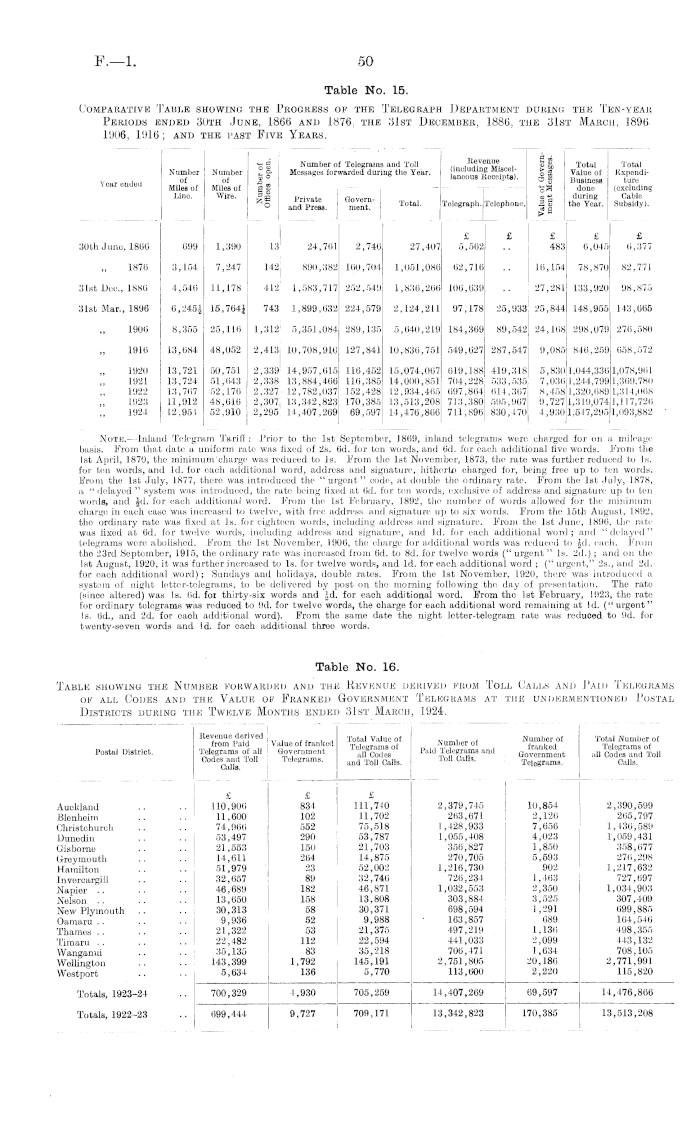 Papers Past | Parliamentary Papers | Appendix to the Journals of 