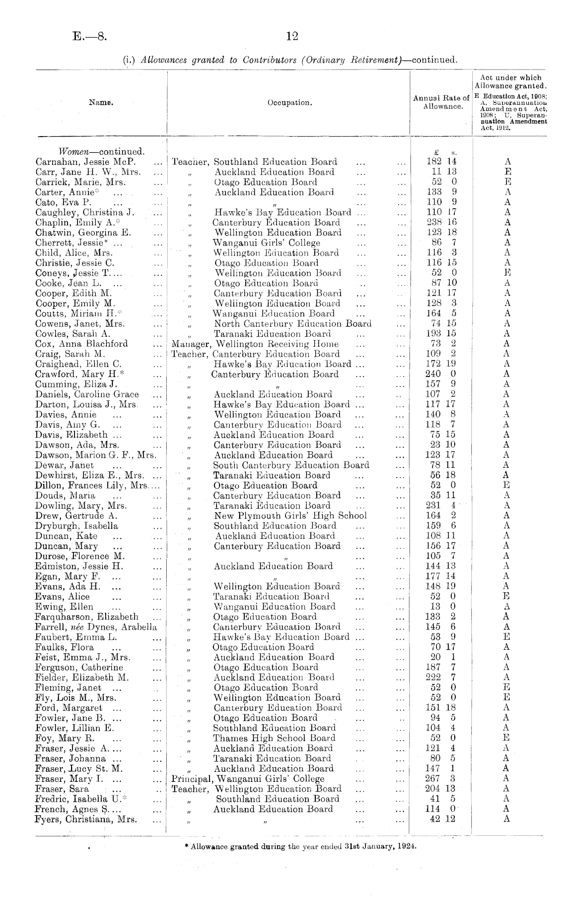 Papers Past Parliamentary Papers Appendix To The Journals Of The House Of Representatives 1924 Session I Page 12