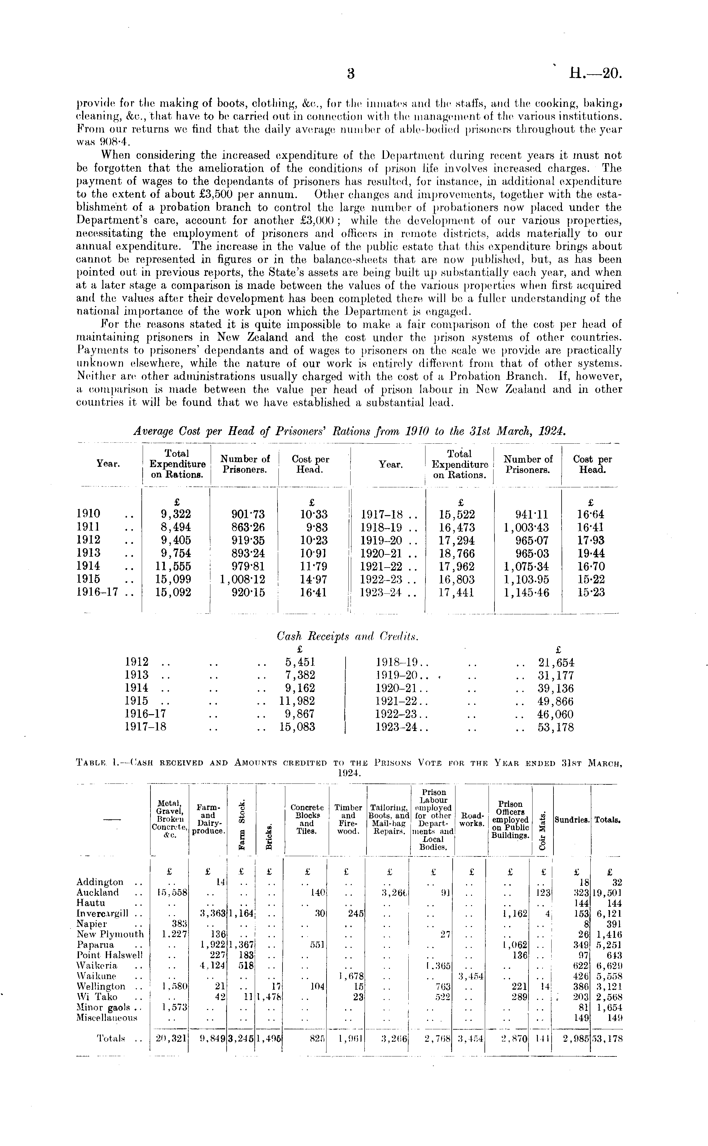 Papers Past Appendix To The Journals Of The House Of - page image