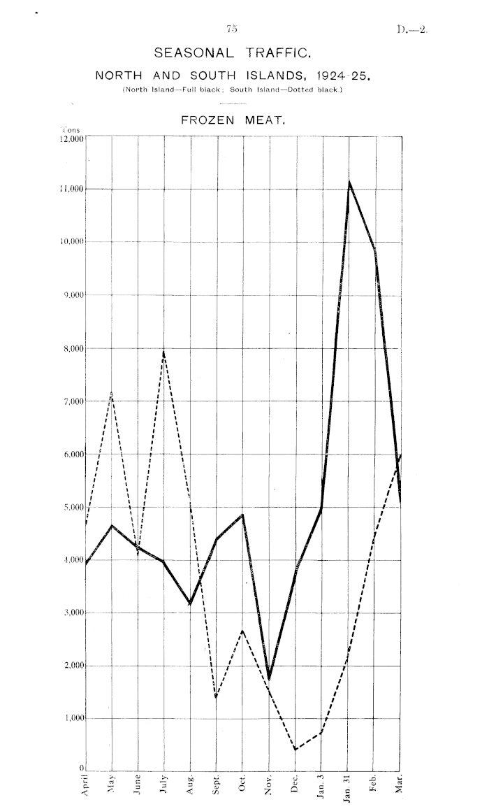 Penn Power Graph 4000 Reel. 11/23 