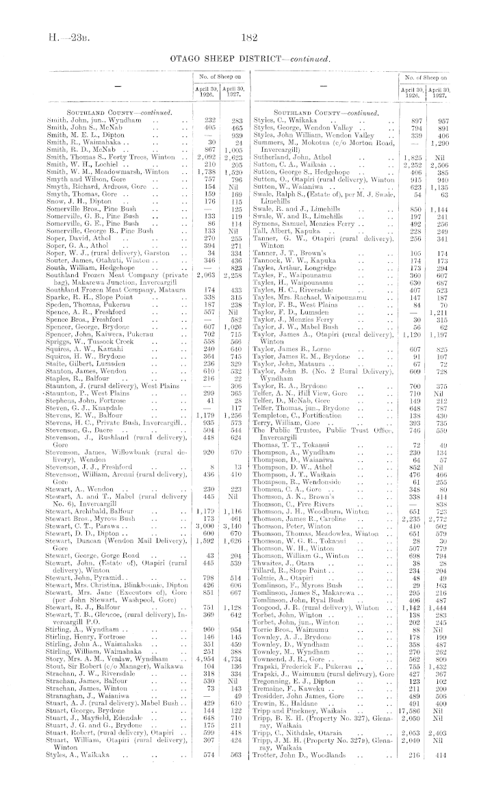 Papers Past | Parliamentary Papers | Appendix to the Journals of