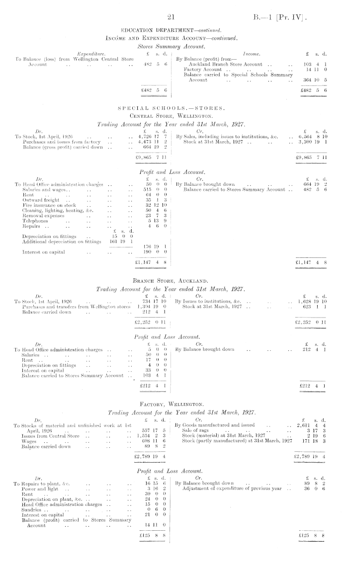 Papers Past, Parliamentary Papers, Appendix to the Journals of the House  of Representatives, 1928 Session I