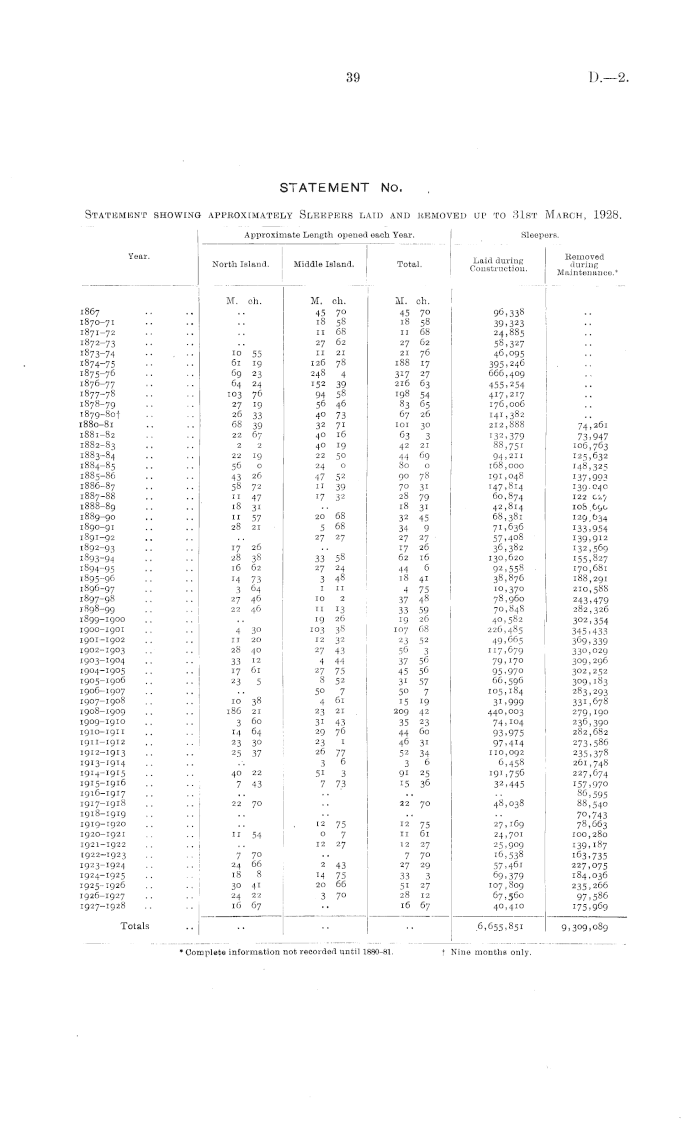 Papers Past Parliamentary Papers Appendix To The Journals Of The House Of Representatives 1928 Session I Railways Statement By The Minister Of Railways