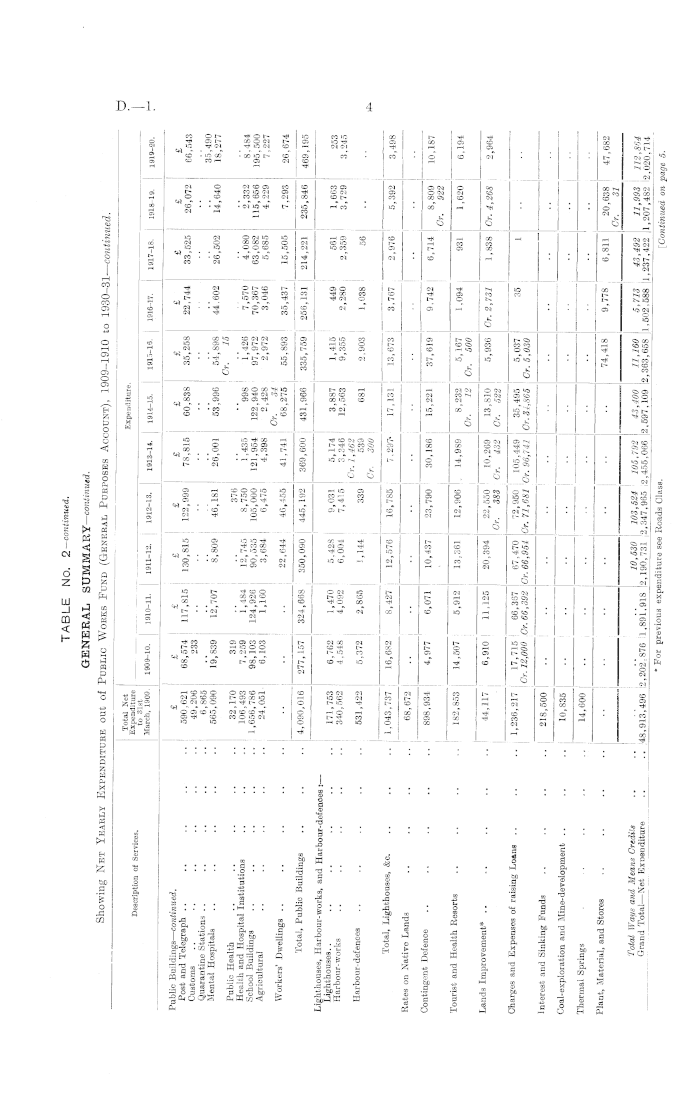 47-47: Chart - Lookout Landing