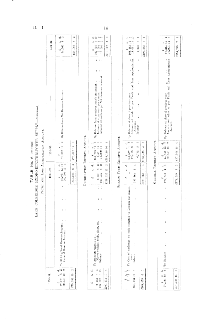 Papers Past | Parliamentary Papers | Appendix to the Journals of 