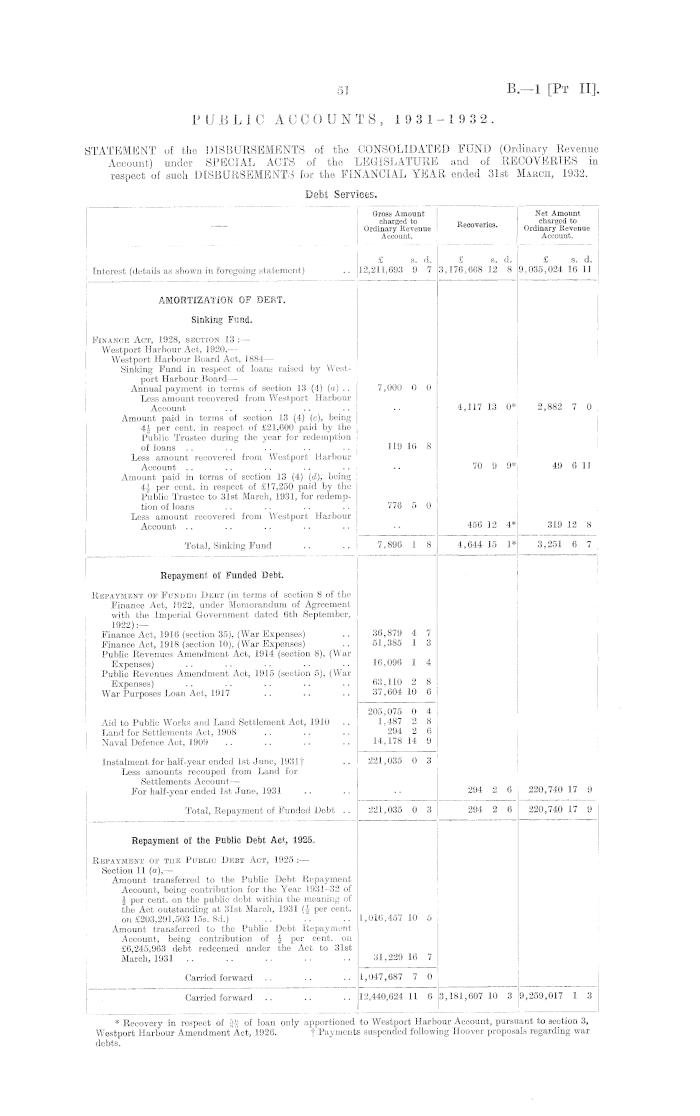 https://paperspast.natlib.govt.nz/imageserver/parliamentary/P29pZD1BSkhSMTkzMi1JLUlJLjEuNDA1JmNvbG9yPTMyJmV4dD1naWYmd2lkdGg9NzAw