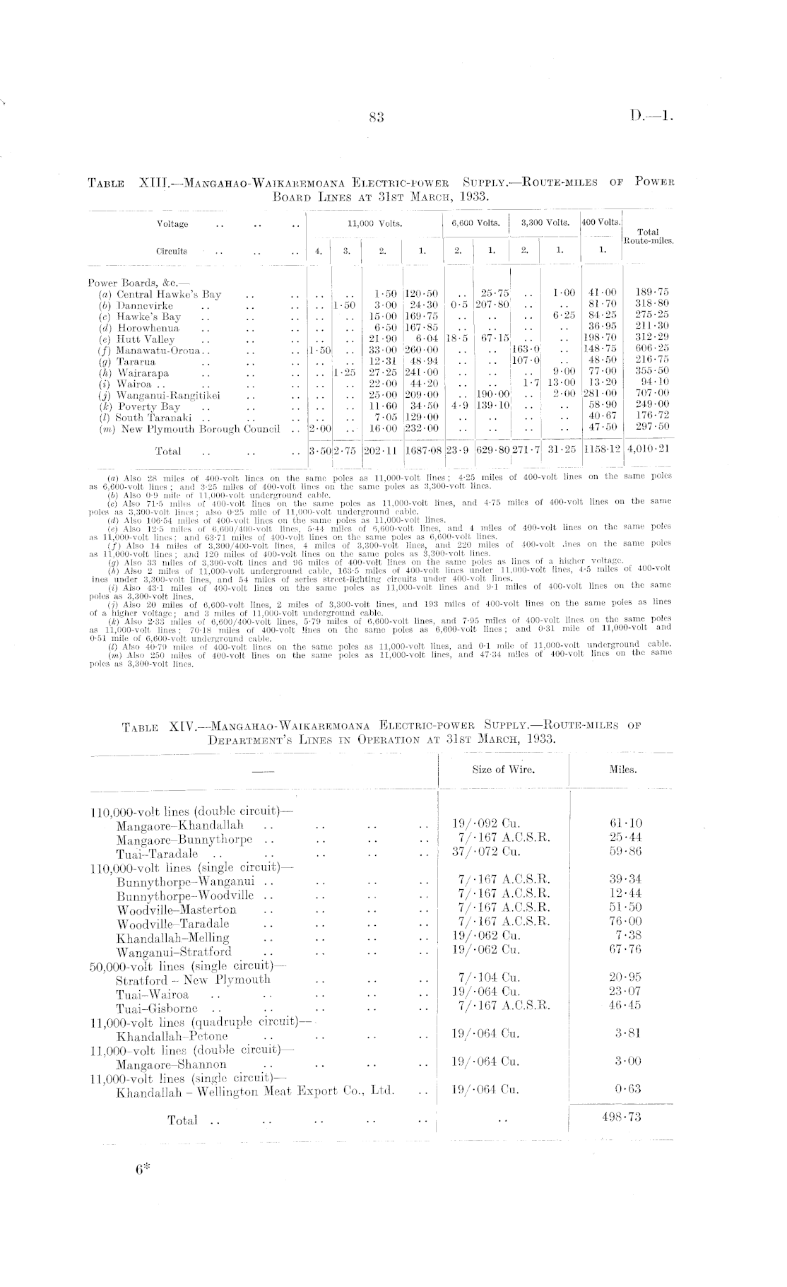 Papers Past Parliamentary Papers Appendix To The Journals Of The House Of Representatives 1933 Session I Page