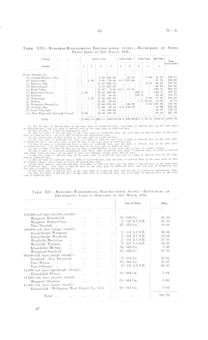 Papers Past | Parliamentary Papers | Appendix to the Journals of