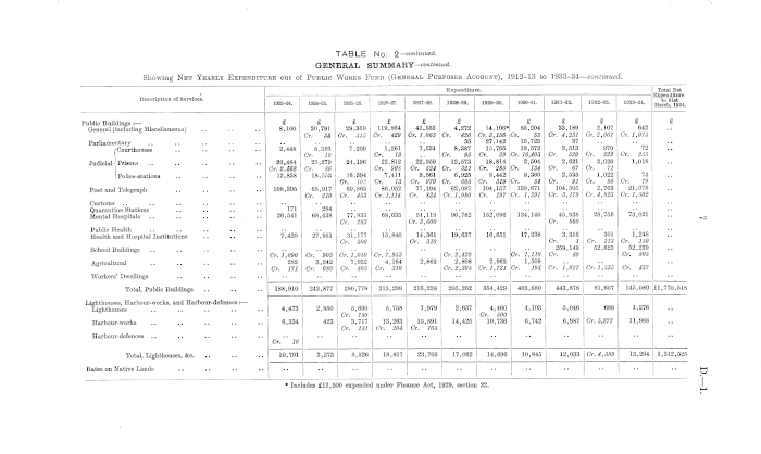 Papers Past Parliamentary Papers Appendix To The Journals Of The House Of Representatives 1934 Session I Public Works Statement By The Hon J Bitchener