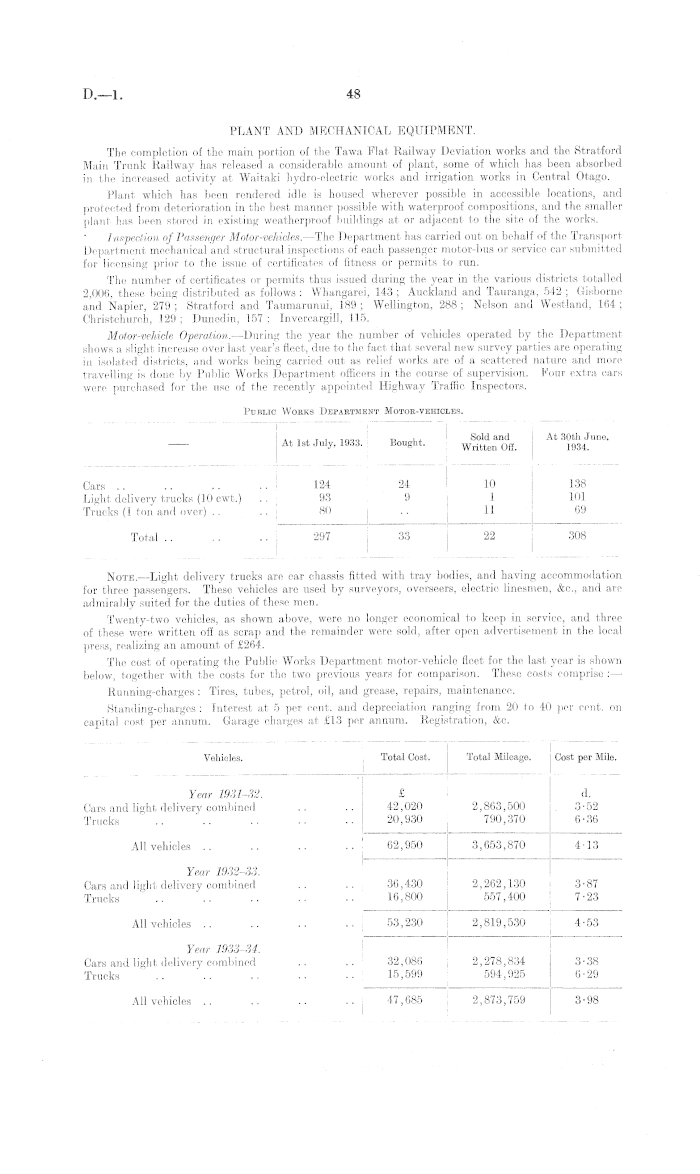 Papers Past Parliamentary Papers Appendix To The Journals Of The House Of Representatives 1934 Session I Public Works Statement By The Hon J Bitchener