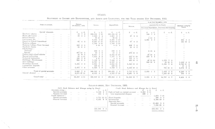 Papers Past Parliamentary Papers Appendix To The Journals Of The House Of Representatives 1934 Session I Education Primary And Post Primary Education In