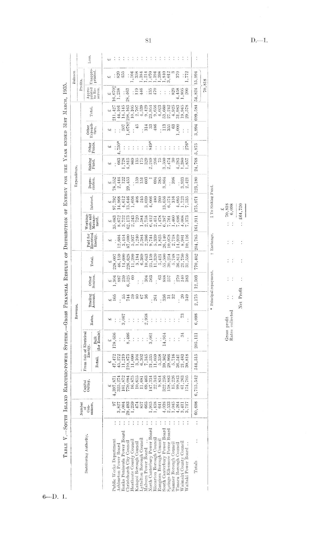 Papers Past Parliamentary Papers Appendix To The Journals Of The House Of Representatives 1935 Session I Page 81