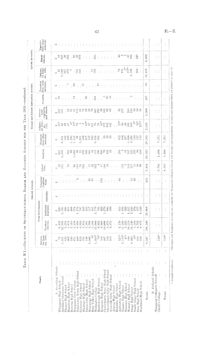 Class Record Book 6, 9, or 12 Week (69-12) - Supreme School Supply