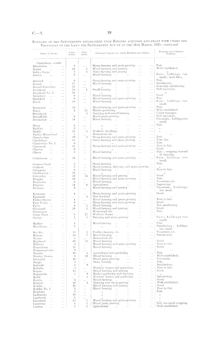 Papers Past Parliamentary Papers Appendix To The Journals Of The House Of Representatives 1935 Session I Department Of Lands And Survey Settlement Of