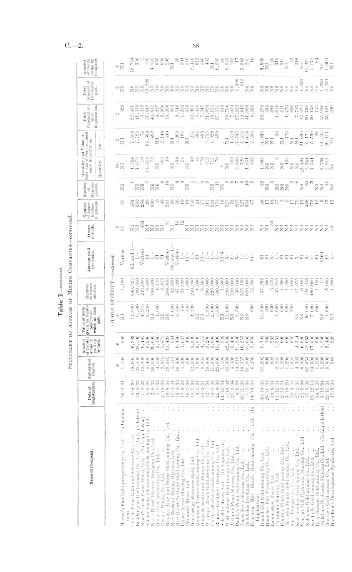 Papers Past Parliamentary Papers Appendix To The Journals Of The House Of Representatives 1936 Session I Mines Statement By The Hon P C Webb Minister