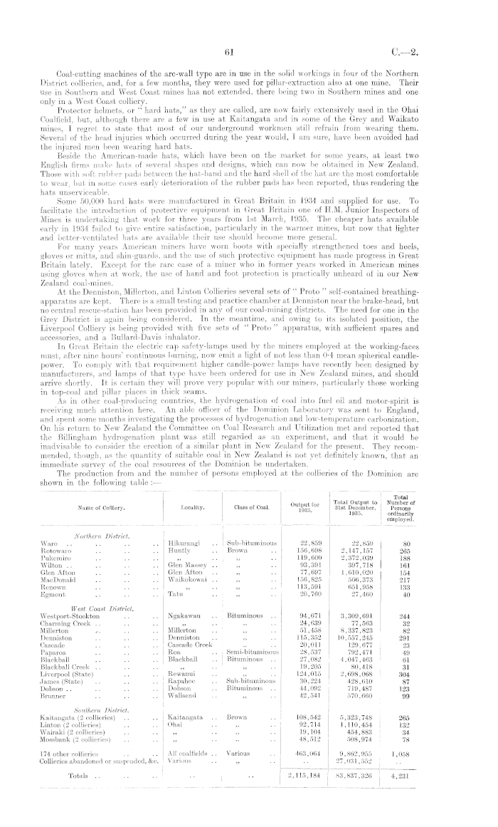 Papers Past Parliamentary Papers Appendix To The Journals Of The House Of Representatives 1936 Session I Mines Statement By The Hon P C Webb Minister