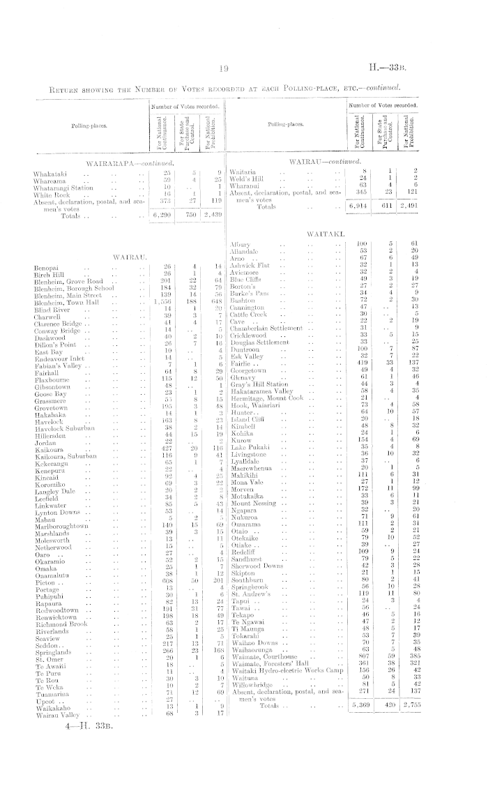 Papers Past Parliamentary Papers Appendix To The Journals Of The House Of Representatives 1936 Session I The Local Option And National Prohibition Polls