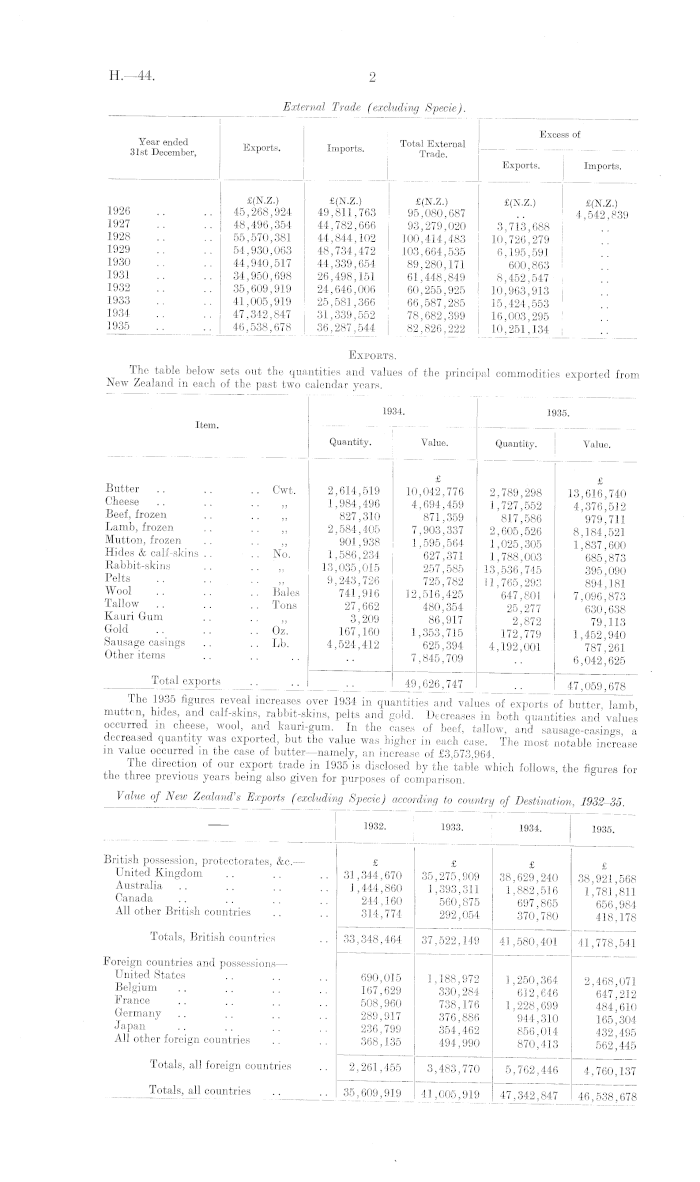 Papers Past Parliamentary Papers Appendix To The Journals Of The House Of Representatives 1936 Session I Department Of Industries And Commerce Nineteenth